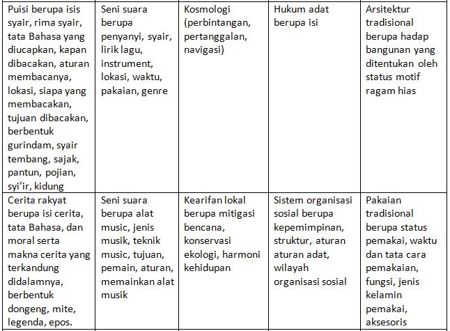 Kunci Jawaban IPS Kelas 7 Halaman 214 Lembar Aktivitas 5 Kurikulum Merdeka