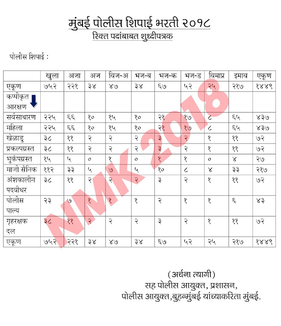 Mumbai Police Bharti Post Vacancy Increased 