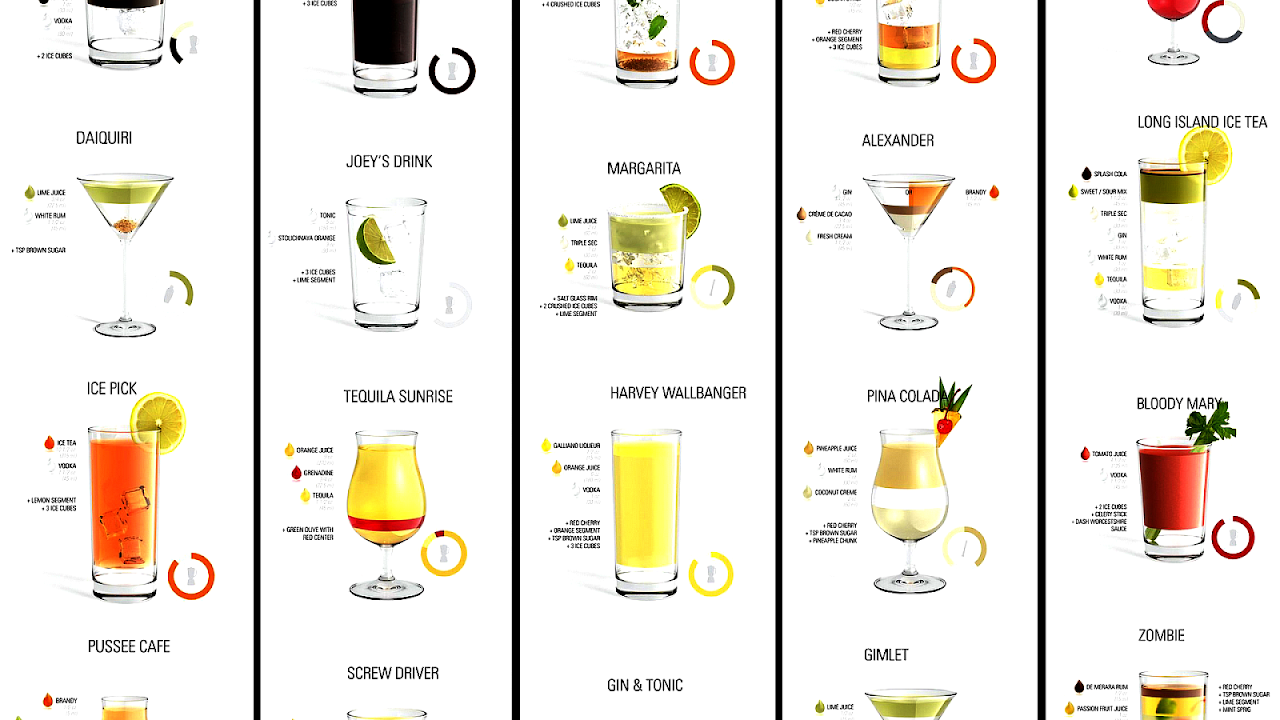 Popular Drink Recipes For Bartenders