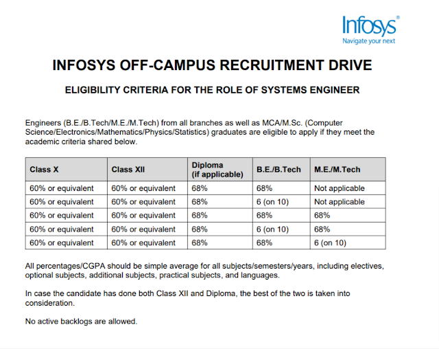 Infosys Off-Campus Drive 2022 – Percentage Criteria