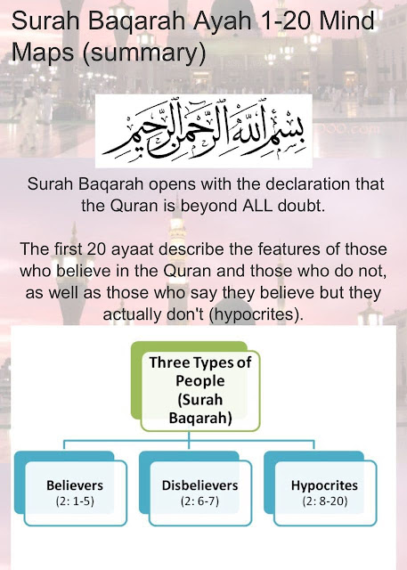 Surah Al Baqarah 1-3