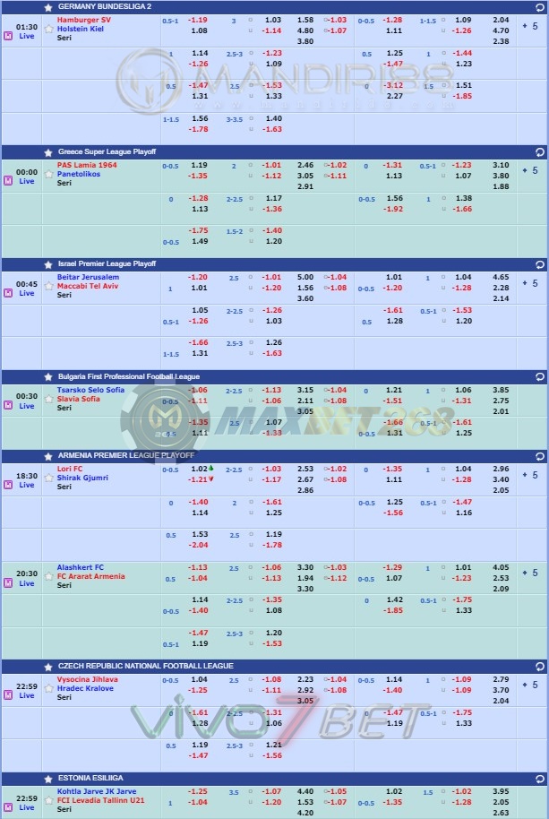 Jadwal Pertandingan Sepakbola Hari Ini, Senin Tgl 08 - 09 Juni 2020