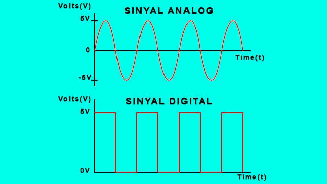 sinyal analog dan sinyal digital