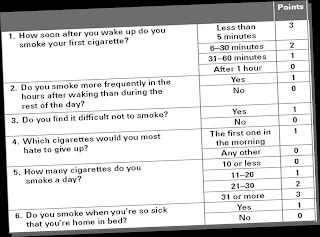 Fagerstrom test for nicotine dependence