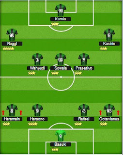 Tactics 4-3-2-1 Top Eleven Defensive - Normal