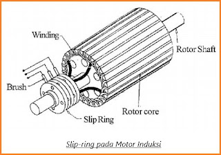 Slip Ring pada Motor Induksi