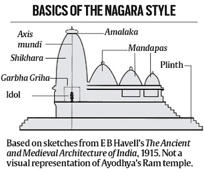 Nagara Style - Ayodhya Ram Janmabhoomi Mandir Naksha