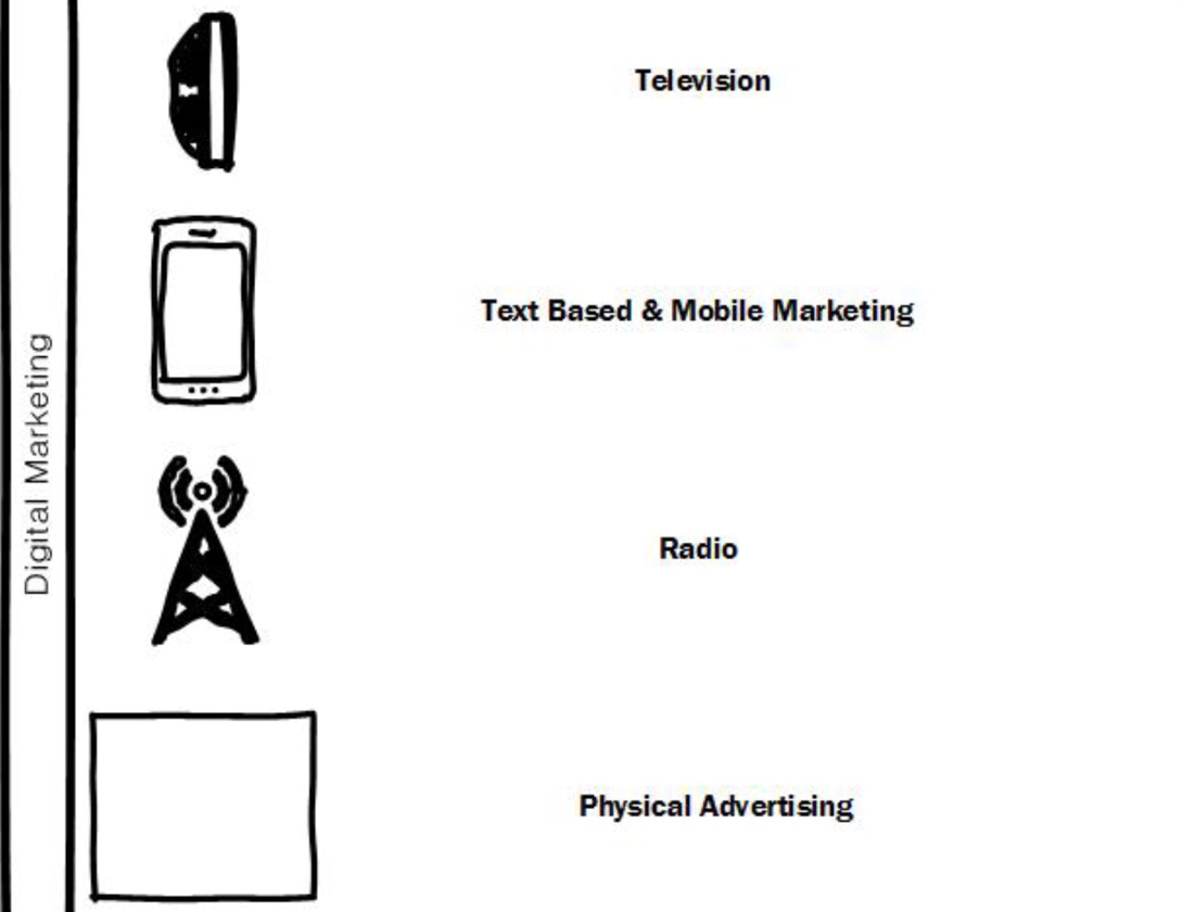 digital marketing for visual artists