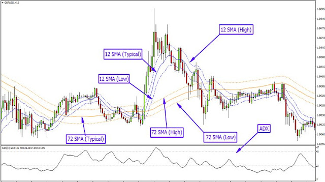 Forex Cobra Trading Strategy