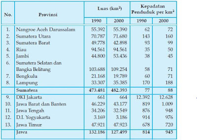  Berikut ini akan dijelaskan terkena kepadatan penduduk Pengertian, Rumus dan Tabel Kepadatan Jumlah Penduduk di Indonesia