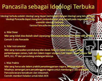 Pancasila Sebagai Ideologi Terbuka