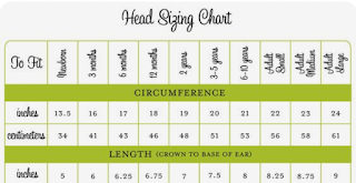 Head sizing chart to explain how to calculate sizes