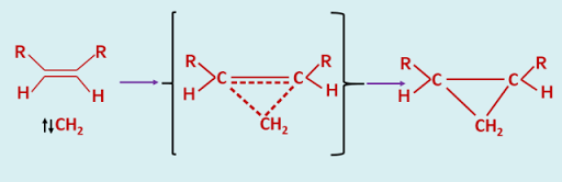 Addition of singlet carbene - a concerted process