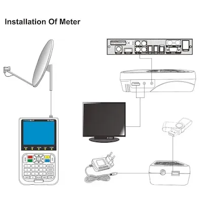 GTmedia V8 Finder installation