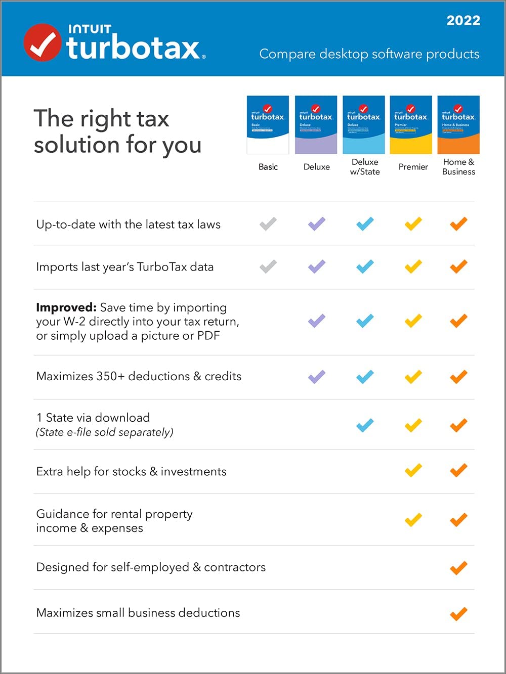 TurboTax Premier 2022 Tax Software, Federal and State Tax Return,