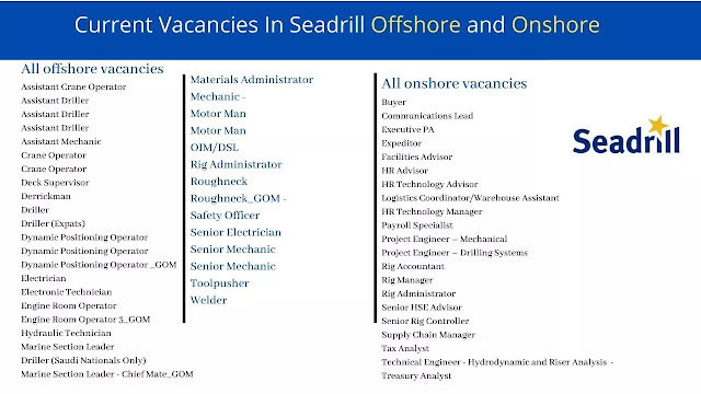 Current Vacancies In Seadrill Offshore and Onshore