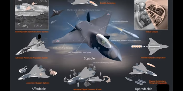 TOP 7 Future Fighter Jets