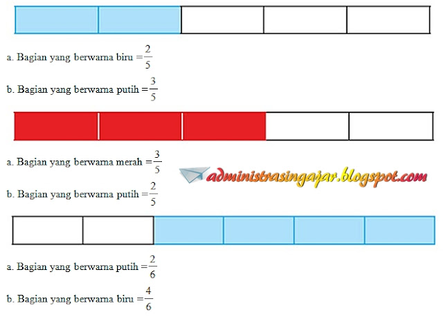 Kunci Jawaban Tematik Tema 2 Kelas 3 Halaman 164