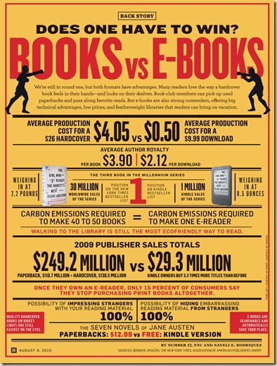 Books-Ebooks