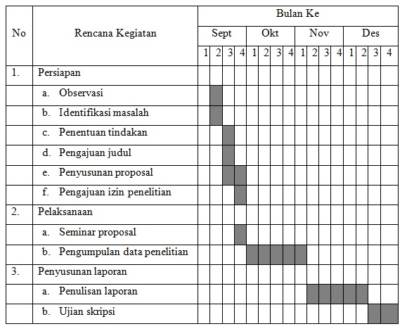 PTK Penjaskes Kelas 2 BAB III Kenaikan Pangkat Senam 