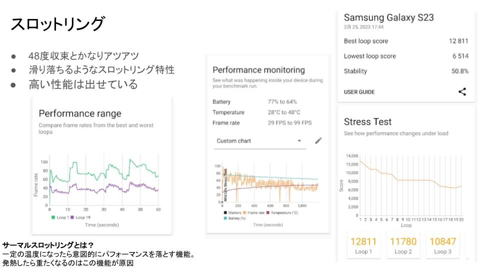 スロットリング