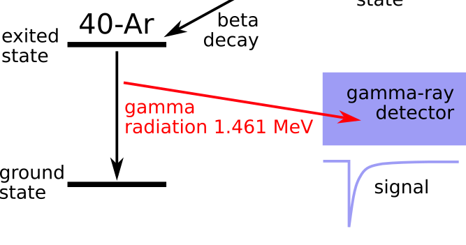 embedded systems and applications in physics: gamma spectroscopy #1: sound  card gamma-ray coincidence spectroscopy