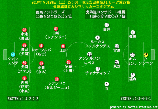 北海道コンサドーレ札幌について考えるブログ プレビュー 19年９月28日 土 明治安田生命j１リーグ第27節 鹿島アントラーズvs北海道 コンサドーレ札幌 代役の条件