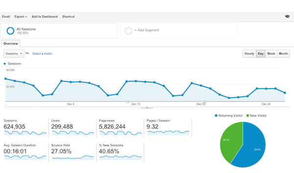 Google Adwords Keyword Tool