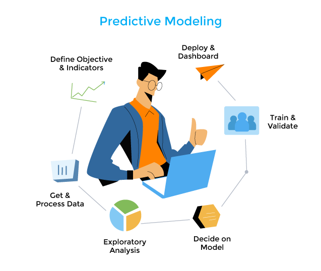 predictive modeling diagram