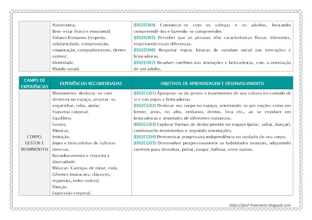 PLANO ANUAL PARA BEBÊS DE 2 ANOS