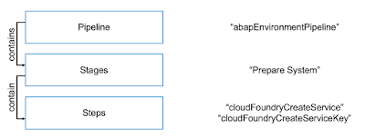 SAP ABAP Exam Prep, SAP ABAP Learning, SAP ABAP Tutorial and Material, SAP ABAP Certification, SAP ABAP Career