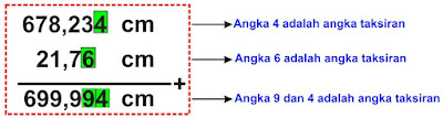 operasi penjumlahan dengan aturan angka penting