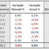 Apesar de queda no índice de consumo, as famílias paranaenses estão na quarta posição entre as mais propensas a comprar 