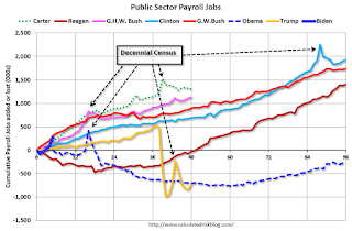 Public Sector Payrolls