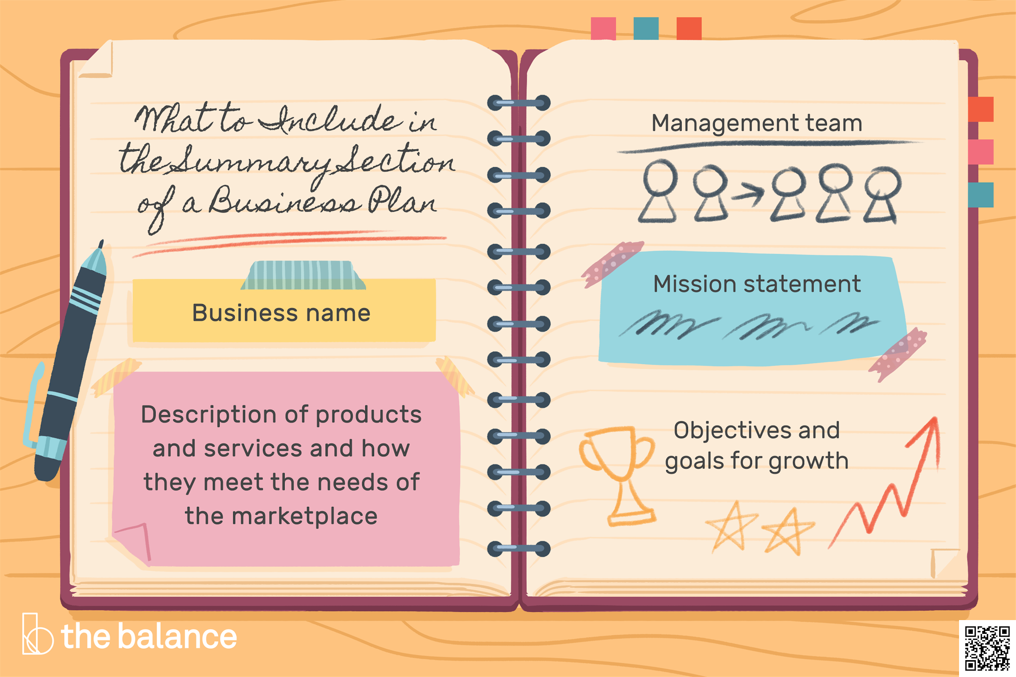 How to Write Business Plan Examples