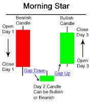 Semnal MORNING STAR