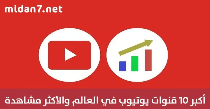 أكبر 10 قنوات يوتيوب في العالم والأكثر مشاهدة 2023