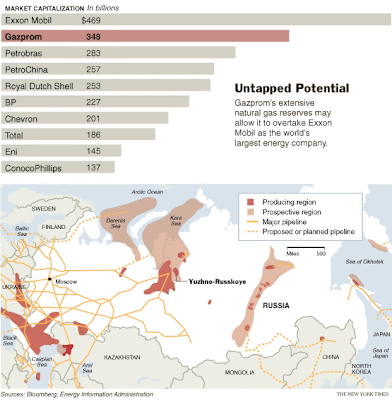 [OIL MAJORS]  As Gazprom's chairman moves up, so does Russia's most powerful firm