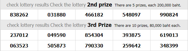 Thai Lottery Result Today For 30-12-2018