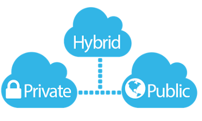 Tantangan Keamanan di Hybrid Cloud