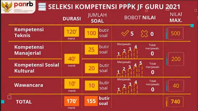 [TUTORIAL] Download Soal PPPK Guru 2021 Lengkap