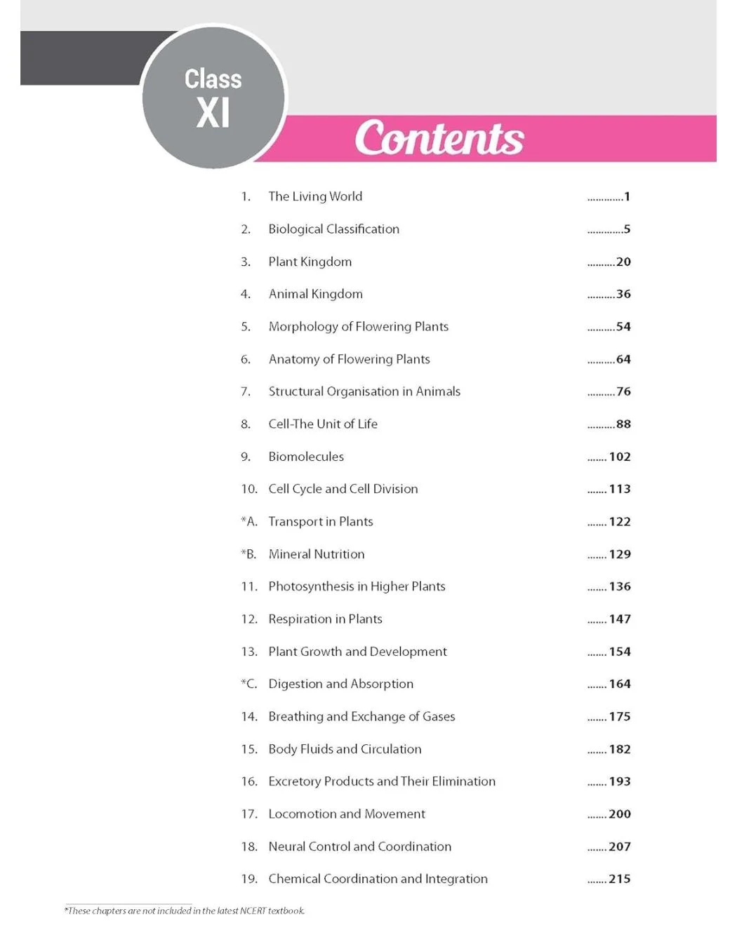 MTG's NEET 36 Years Solved Papers - Biology Class 11 Index