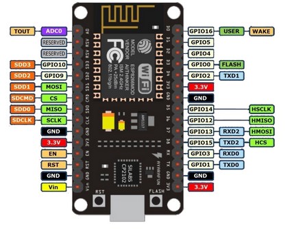 GPIO NodeMCU ESP8266 v1.0