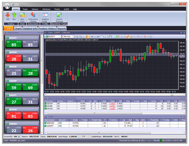 How to Create a GCI Trading Demo Account