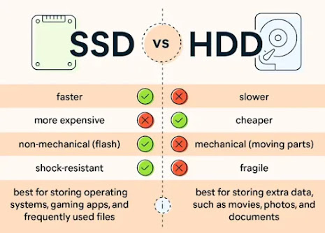 Laptop Makin Kencang dengan Upgrade dari HDD ke SSD