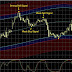 One of the best Forex indicator - DD Signal Creator