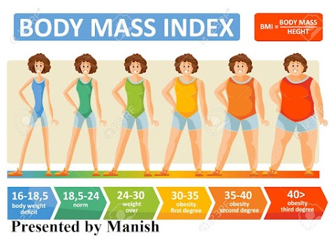 How To Calculate BMI (Body mass index) Class 10th SST