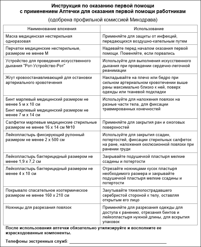 Инструкция по применению аптечек первой помощи