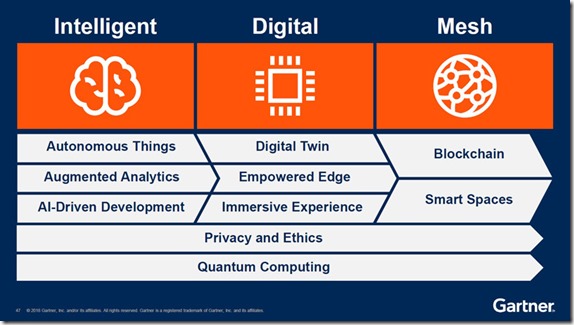 digital trend in 2019 digital trend in 2019
