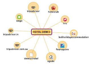 Hotel Dewi II